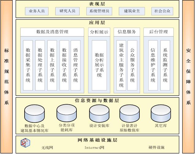 Liftem-EMS能源管理系統(tǒng)